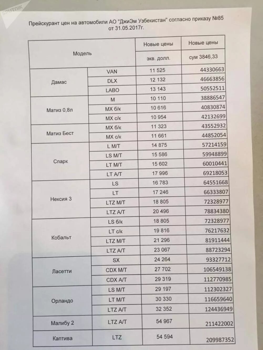 Узбекистан сколько сумма. GM машина НАРХЛАРИ 2023. GM машина НАРХЛАРИ 2023 avto Salon. Узбекистан автосалон НАРХЛАРИ 2023. GM Узбекистан машина НАРХЛАРИ.