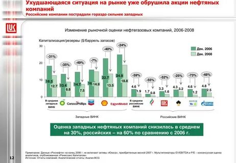 Акции нефтяной компании какое право он получил
