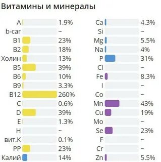 Какие витамины в форели