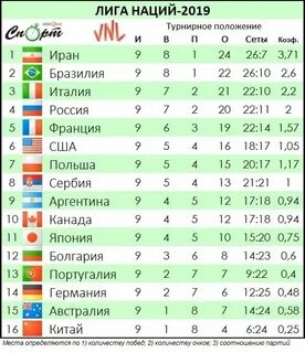Иран премьер лига турнирная таблица по футболу