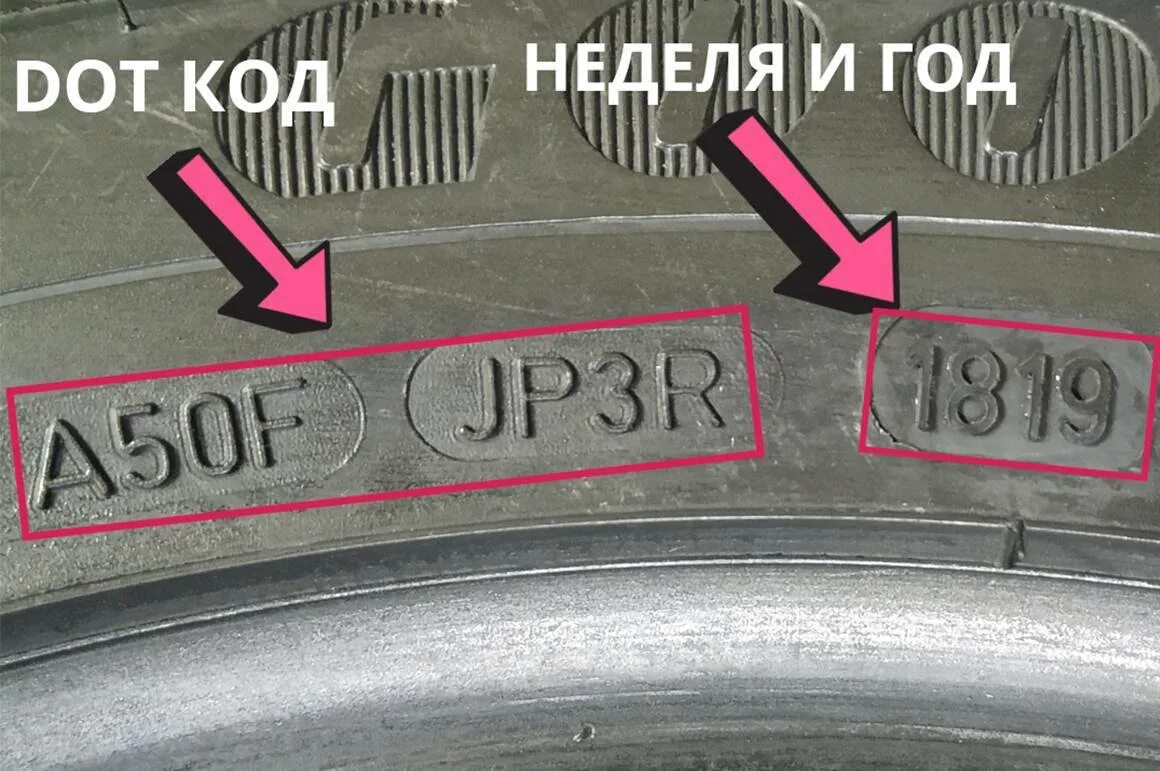 Как понять дату