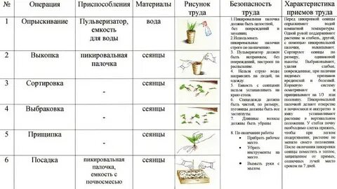 Агротехнические приемы огэ