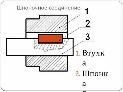 Соединение шпонкой