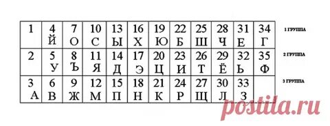 Русский подсчет