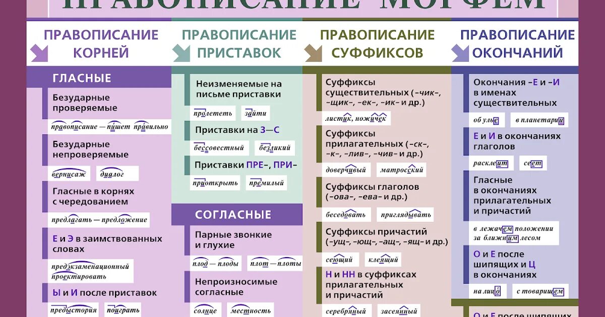 Правила русского языка 2 класс в таблицах подлежащее и сказуемое. Подлежащее и сказуемое глагол и существительное. Подлежащее сказуемое гл. Второстепенные части речи таблица. Существительное прилагательное дополнение.