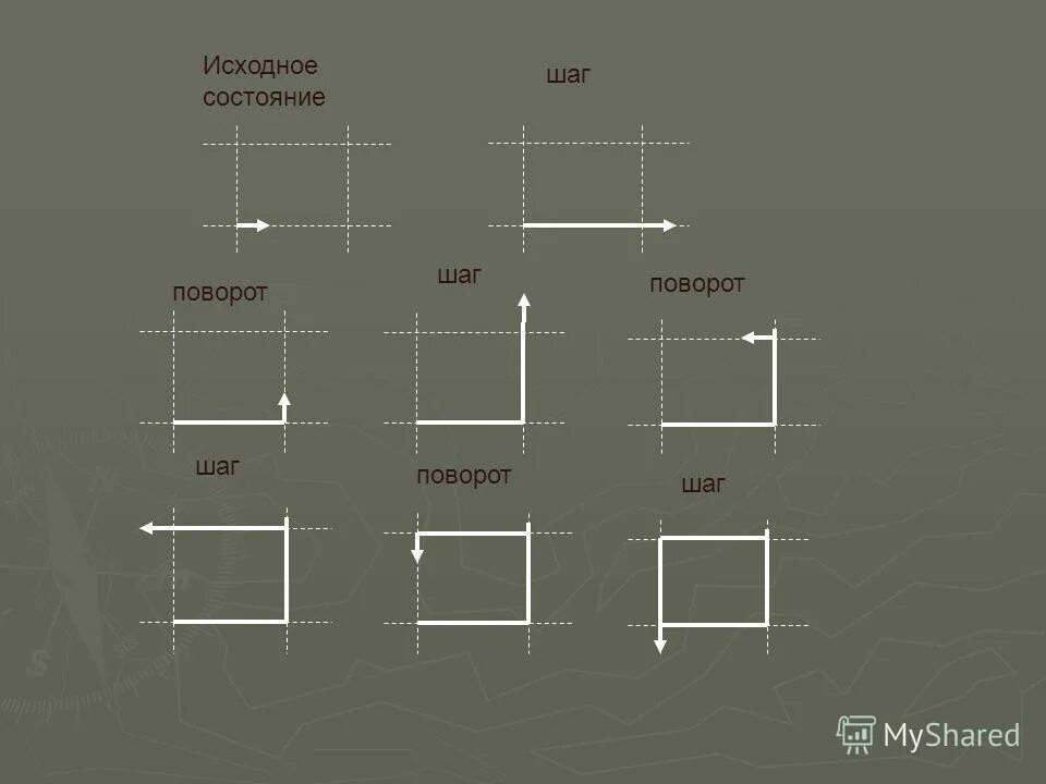 Шаг поворот прыжок. Шаг шаг шаг поворот. Грис шаг шаг поворот. Шаг шаг поворот поворот шаг поворот. Шаг поворот песня