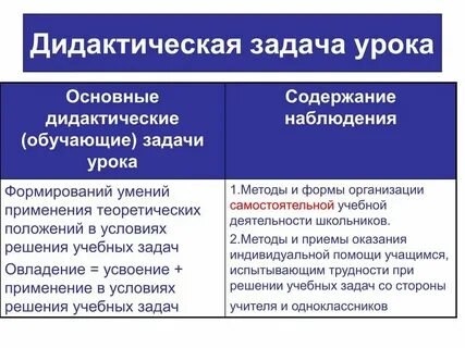 Задачи урока по фгос в начальной школе