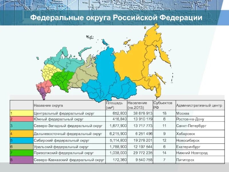 Установите соответствие субъект. Федеральные округа российской федерации 2025 и их состав субъектов. федеральные округа россии и их центры на карте. центры федеральных округов россии в 2025. федеральные округа российской федерации карта 2025.