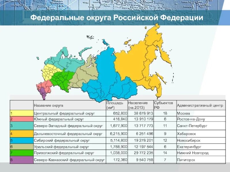 Самый большой экономический район россии по площади. Федеральные округа Российской Федерации 2021 и их состав субъектов. Федеральные округа Российской Федерации карта 2021. Федеральные округа России и их центры на карте. Федеральные округа Российской Федерации и их субъекты таблица.