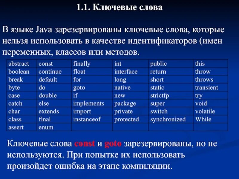 Java имена переменных. Ключевые слова языка java. имена переменных java. зарезервированные слова java. типы данных java.