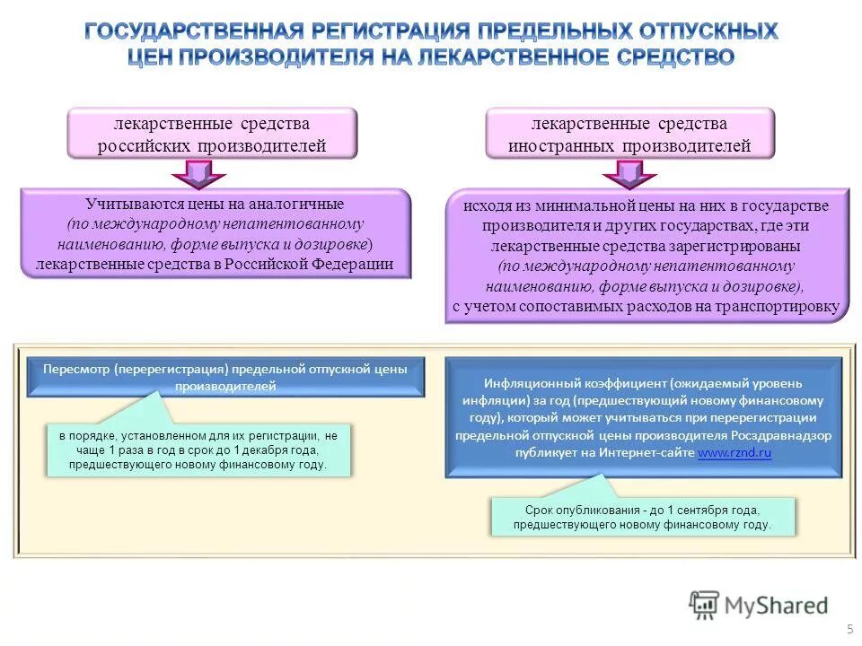 Средства зарегистрированные в установленном порядке. Особенности фармацевтической рекламы. В установленном порядке. Хранение товаров аптечного ассортимента. Хранение нс и пв.