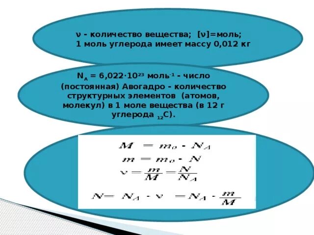 Масса двух моль углекислого газа