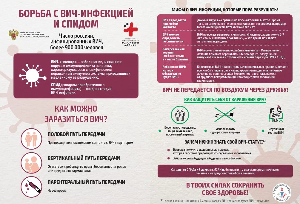 Какое заболевание вызывает вич. Памятка для пациентов с вич. памятка как не заразиться вич. памятка как не заразиться спидом.