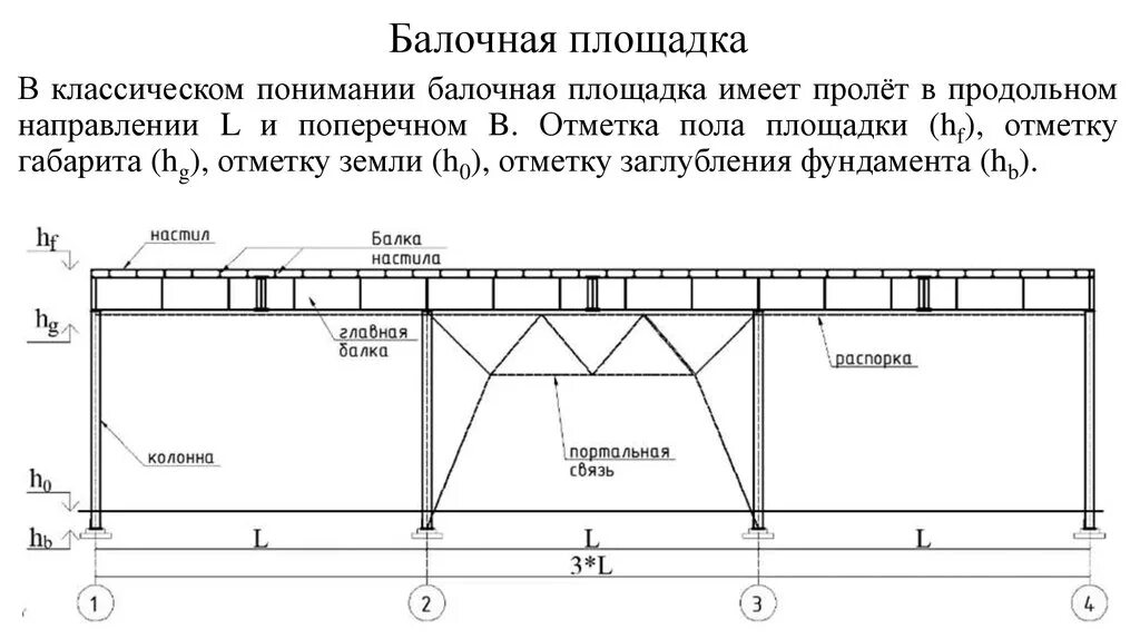 Исполнительная схема разбивки осей здания. Т-мм-08-2009 (т-мм-08-99). План строительной площадки геодезия. Схема организации рельефа. Отметка площадки.