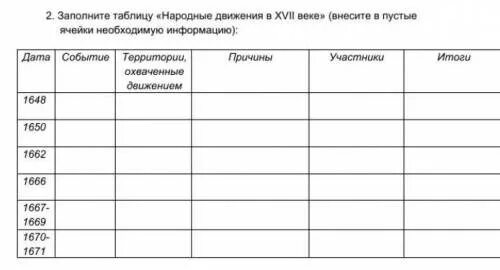 Перенесите в тетрадь и заполните таблицу Задание № 4. Перенеси таблицу в тетрадь и заполни ее сравнительным ма- териалом.