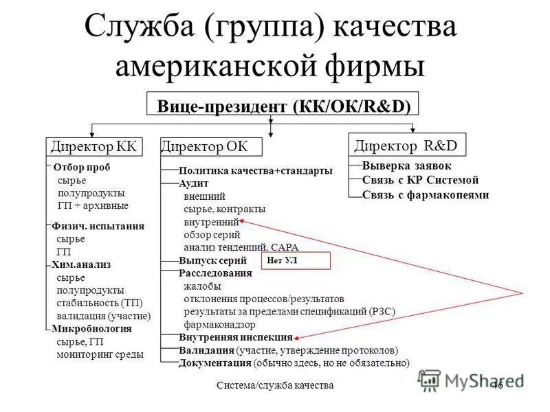 Данных службы качества