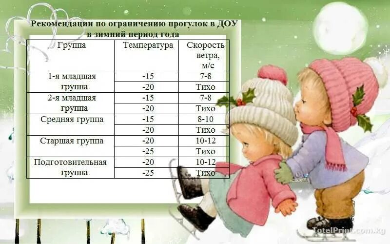 Температурный режим прогулок в саду. Продолжительность прогулки в детском саду. график прогулок в детском саду. температурный режим в детском саду для прогулок. прогулка детей в детском саду по санпин.