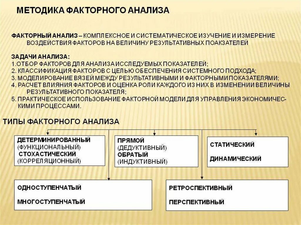 Что лежит в основе ретроспективного метода