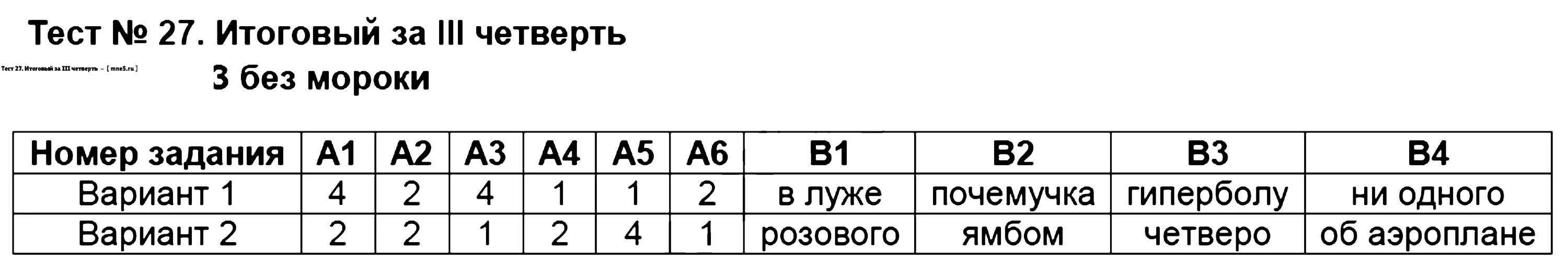 Тест класс ответы. Тест для 8 класса. Тест 8 бинарные соединения вариант 1. Тест по химии 8 класс бинарные соединения. Тест 8 бинарные соединения вариант 2.