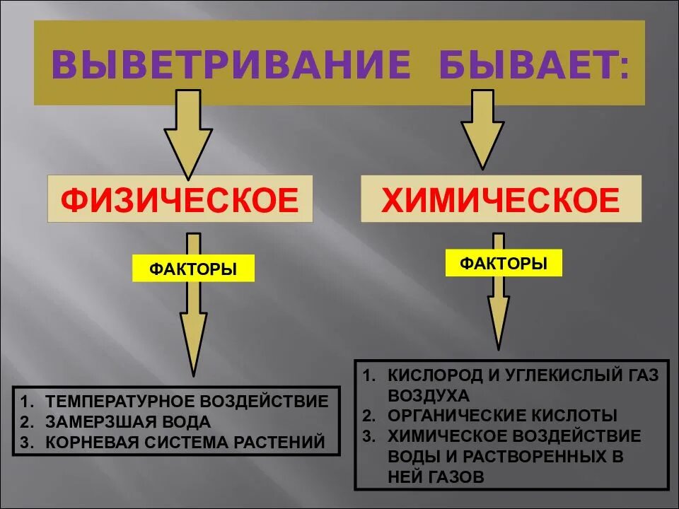 Что является главными причинами физического выветривания. Факторы химического выветривания. физическое и химическое выветривание. основной фактор физического выветривания. важнейшие факторы химического выветривания.