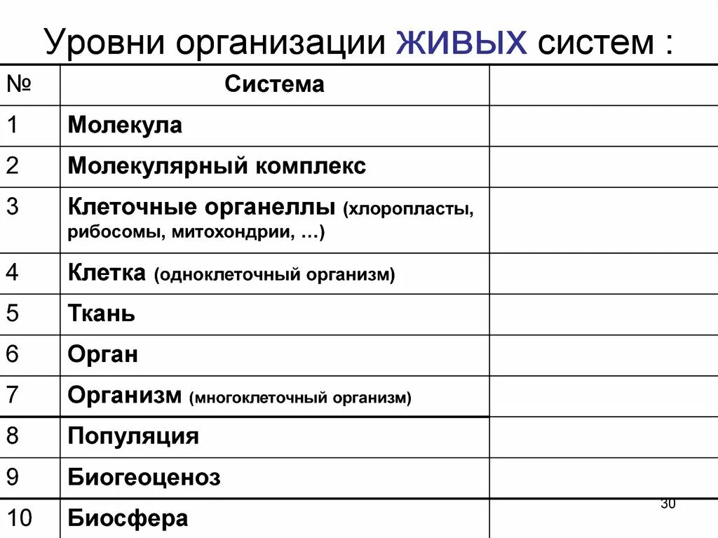 Свойства живого уровни организации живого. Уровни организации живых систем. Уровни изучения живых систем. Свойства и уровни организации живых систем. Таблица свойств живых организмов