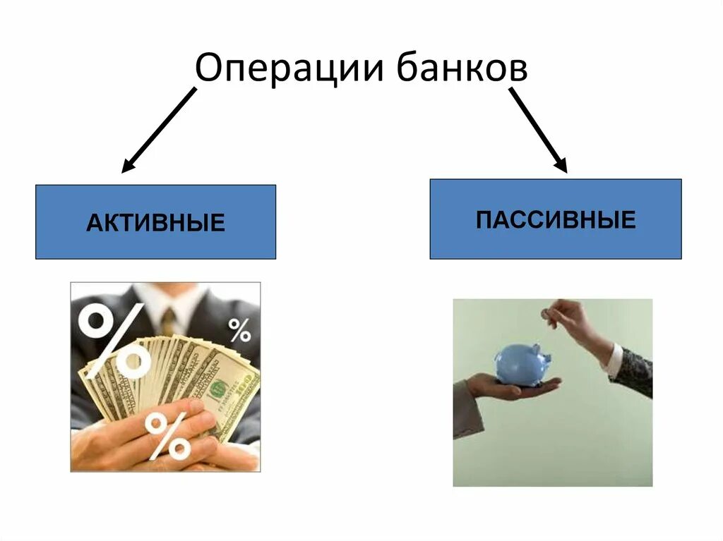 Активные и пассивные операции банка. Виды банковских операций активные и пассивные. Пассивные и активные операции банка в экономике это. Виды операций банков активные и пассивные. Кредитные операции в деятельности банков