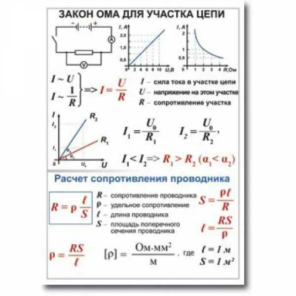 Закон ома физика конспект. Формулы по электричеству физика 8 класс. Формулы электрического тока 8 класс физика. Формулы физики 8 класс электричество. Таблица физика 8 класс электричество.