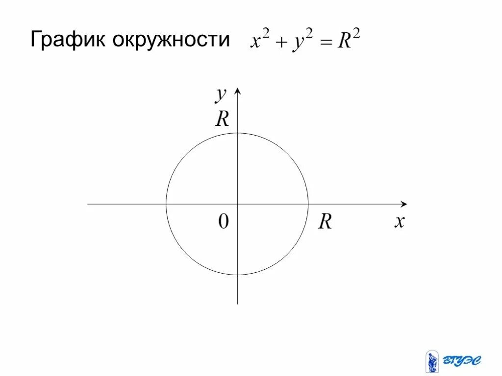 Окружность задана формулой