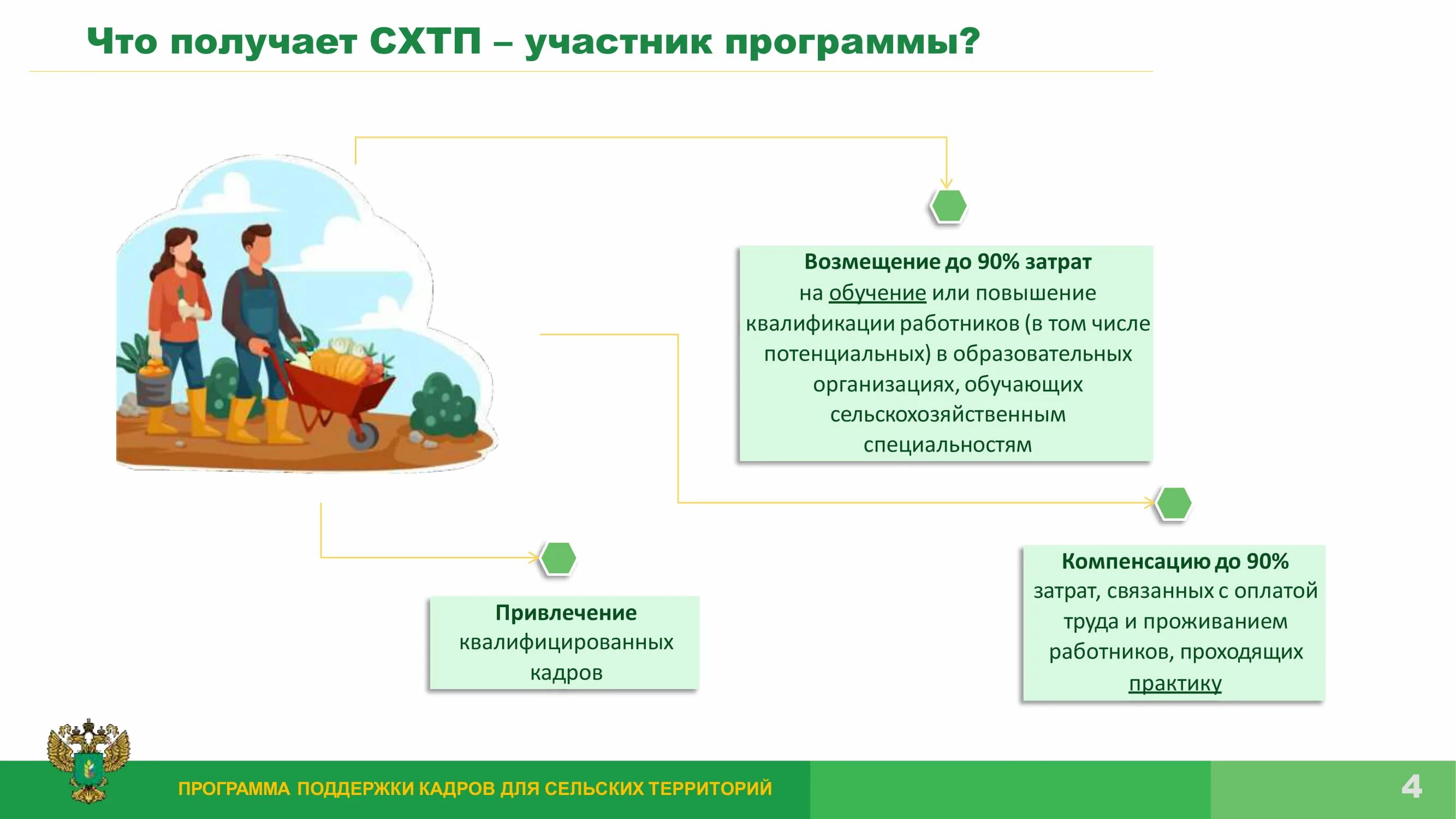 Система государственной поддержки сельского хозяйства. Программа развития сельских территорий. Сельскохозяйственные программы. Программа поддержка села. Система государственной поддержки сельского хозяйства.