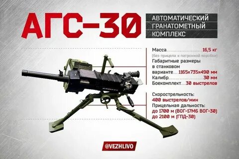 Ттх агс