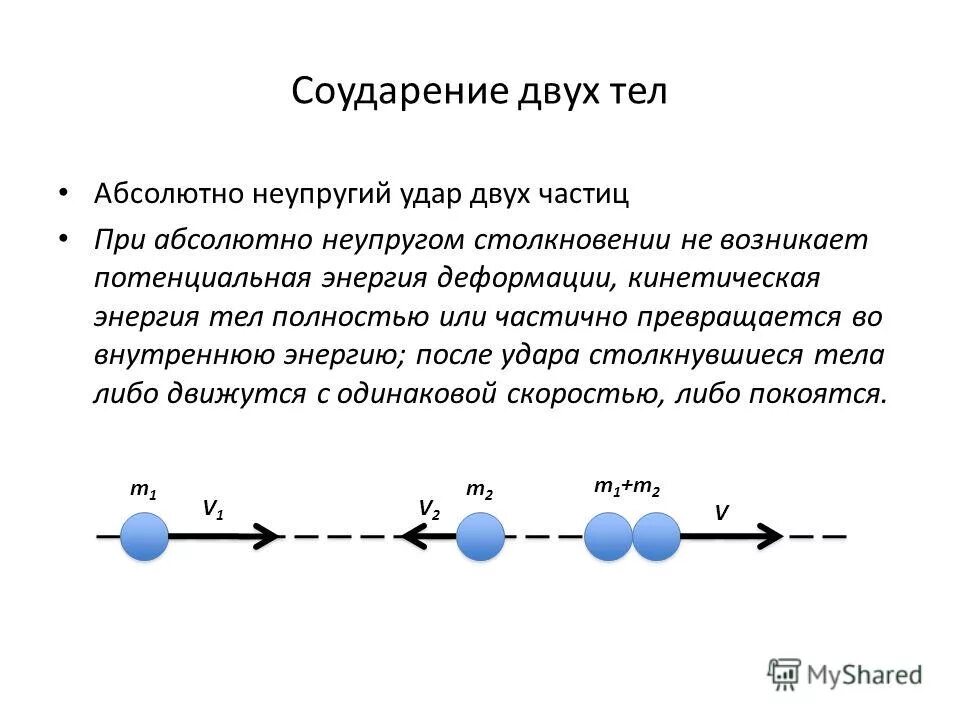 Импульс тела после неупругого удара