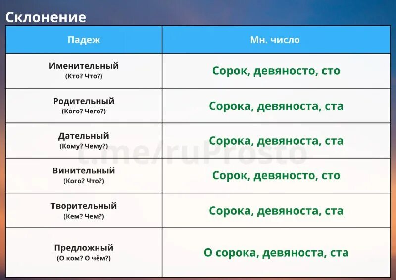 Девяноста или девяностами