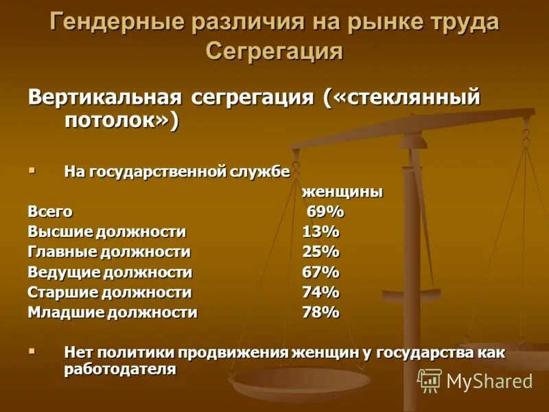 гендерное рынок труда. гендерное рынок труда. гендерное рынок труда. гендерное рынок труда. гендерная структура рынка труда.