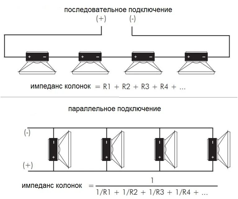 Акустическое соединение. Схема подключения последовательно и параллельно динамиков. Схема подключения динамиков 4 ом. Параллельное подключение 4 динамиков к усилителю. Подключение акустических динамиков схемы.