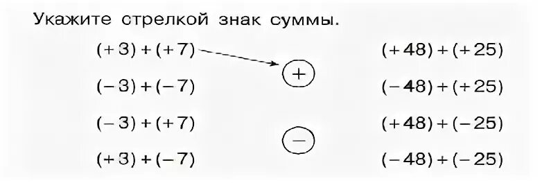 Символ суммы и произведения