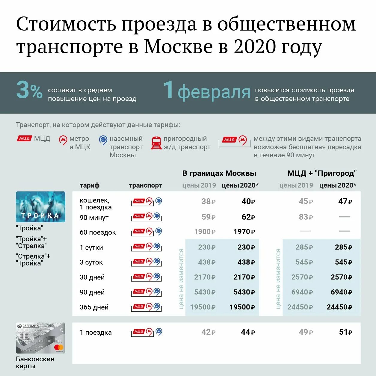 Сколько стоит проезд на автобусе по карте