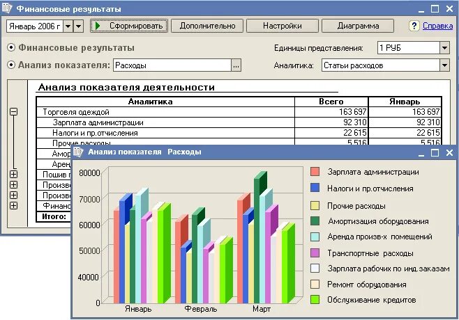 1с диаграмма программно