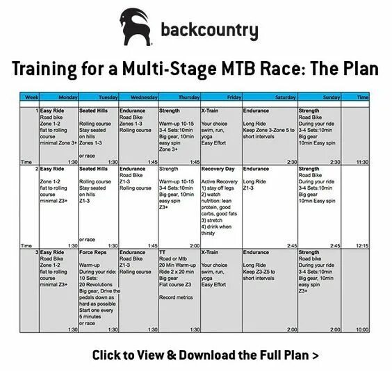 Training Plan. Cycle Training Plan. Training Planner. Training Plan for one Mesocycle.