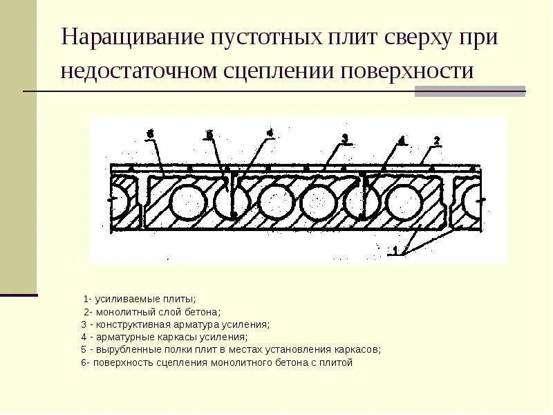 Плита перекрытия усиленная. Усиление плит перекрытия наращиванием сверху. Наращивание железобетонной плиты снизу. Усиление пустотных плит перекрытия. Многопустотная жб плит отверстия.