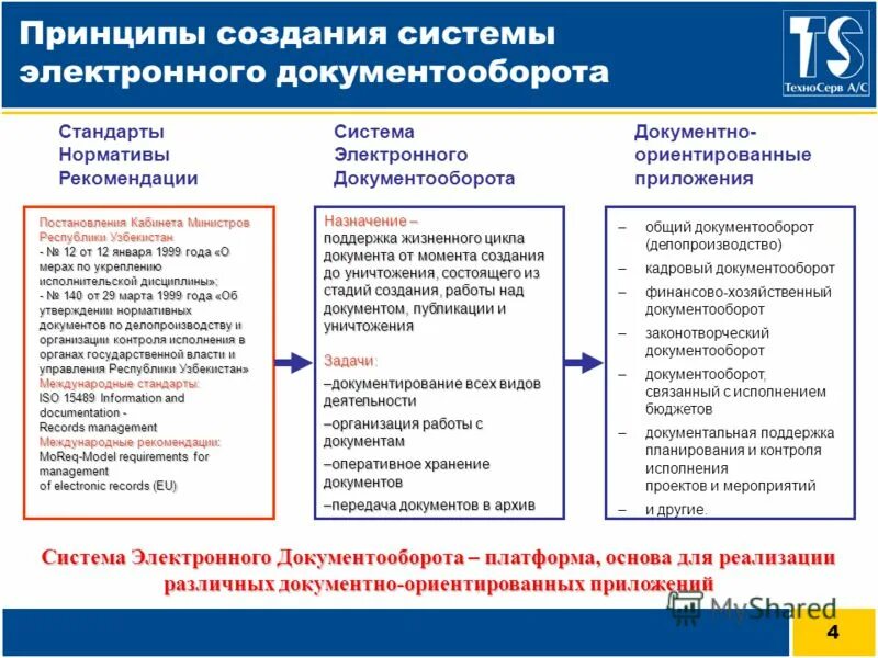 Принцип создания документов. Принципы электронного документооборота. принципы построения электронного документооборота. принципы работы электронного документооборота. основные принципы построения системы электронного документооборота.
