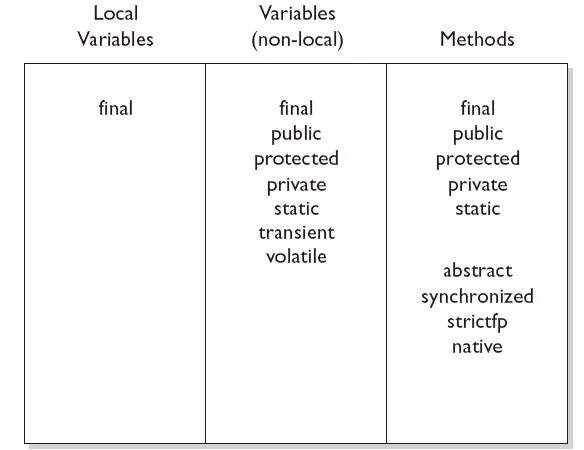 Local method