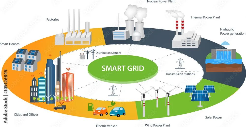 Generating technologies