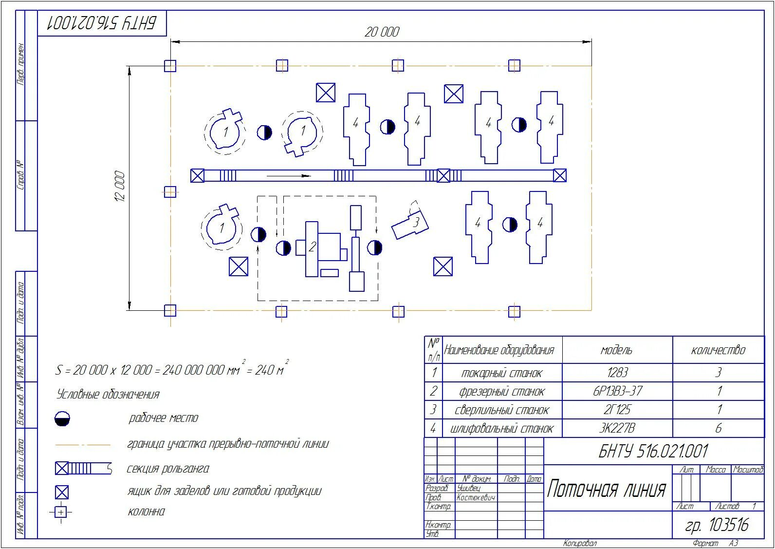 Организация технологических процессов курсовая работа. Организация технологических процессов курсовая работа. Технология поступления и приемки товаров в магазине. Организация технологического процесса тех обслуживания. Схема торгово-технологического процесса розничного предприятия.