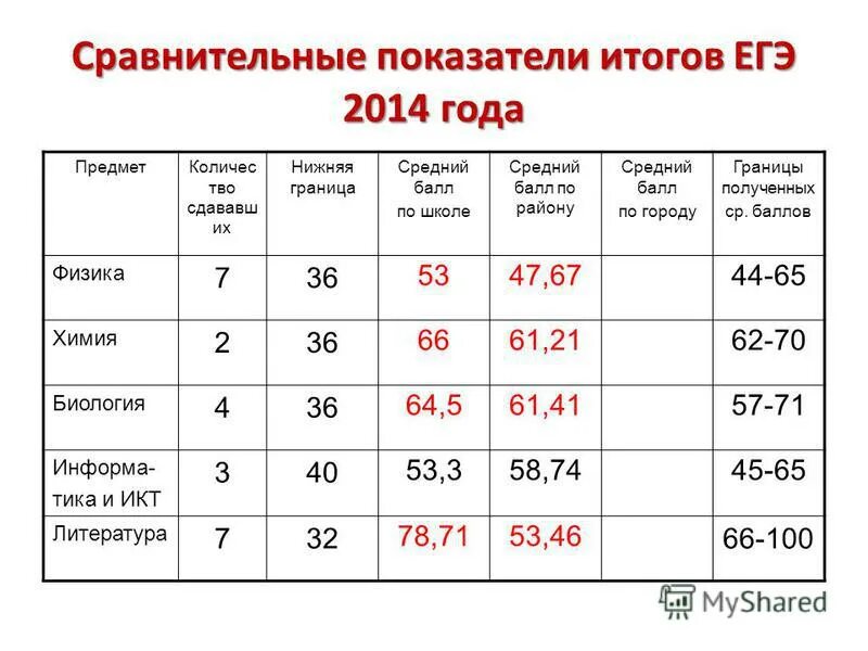 таблица сравнения показателей. сравнительные показатели деятельности. показатели сравнительной оценки. сравнительные показатели работы. сравнительные показатели деятельности.