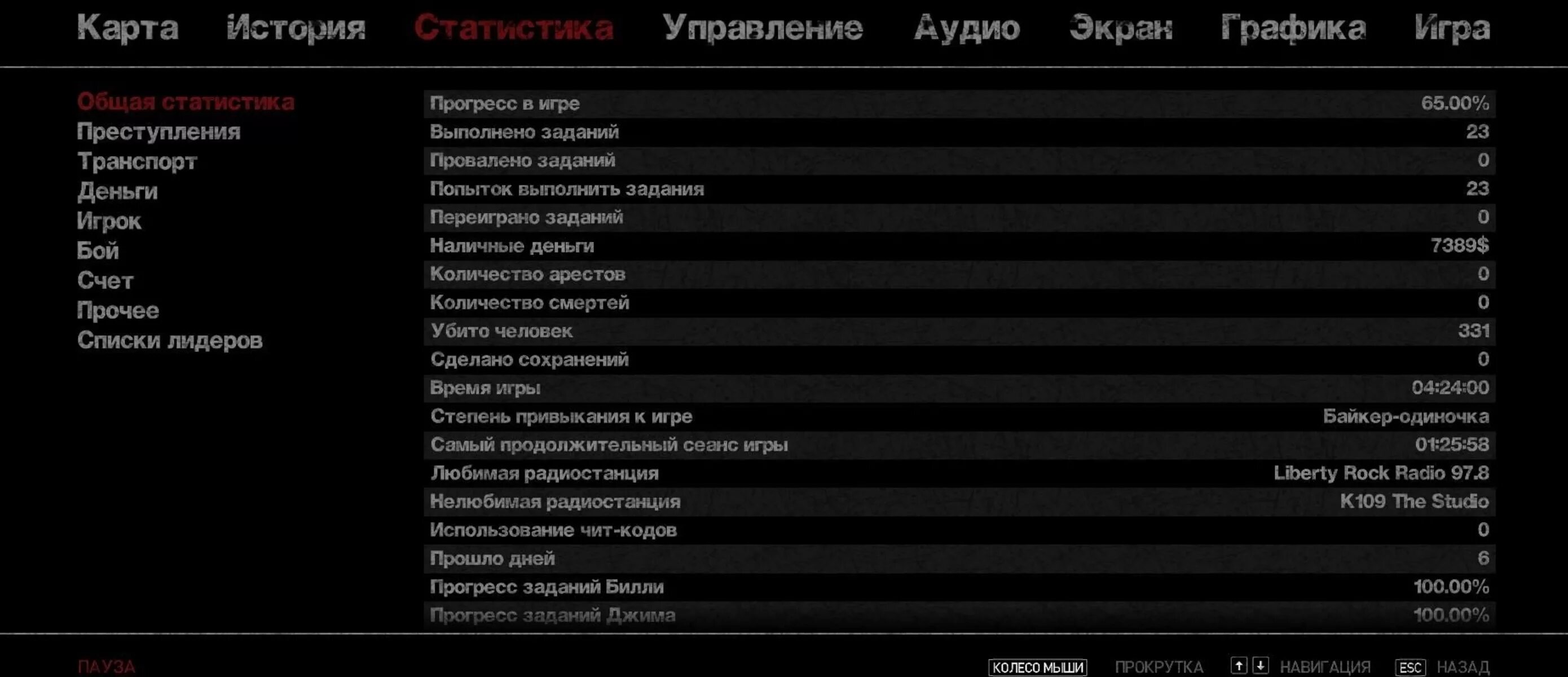 Гта 5 как пройти на 100 процентов. Коды на гта 4. чит на 100 процентов прохождения гта 4. gta 4 читы. процент прохождения гта.