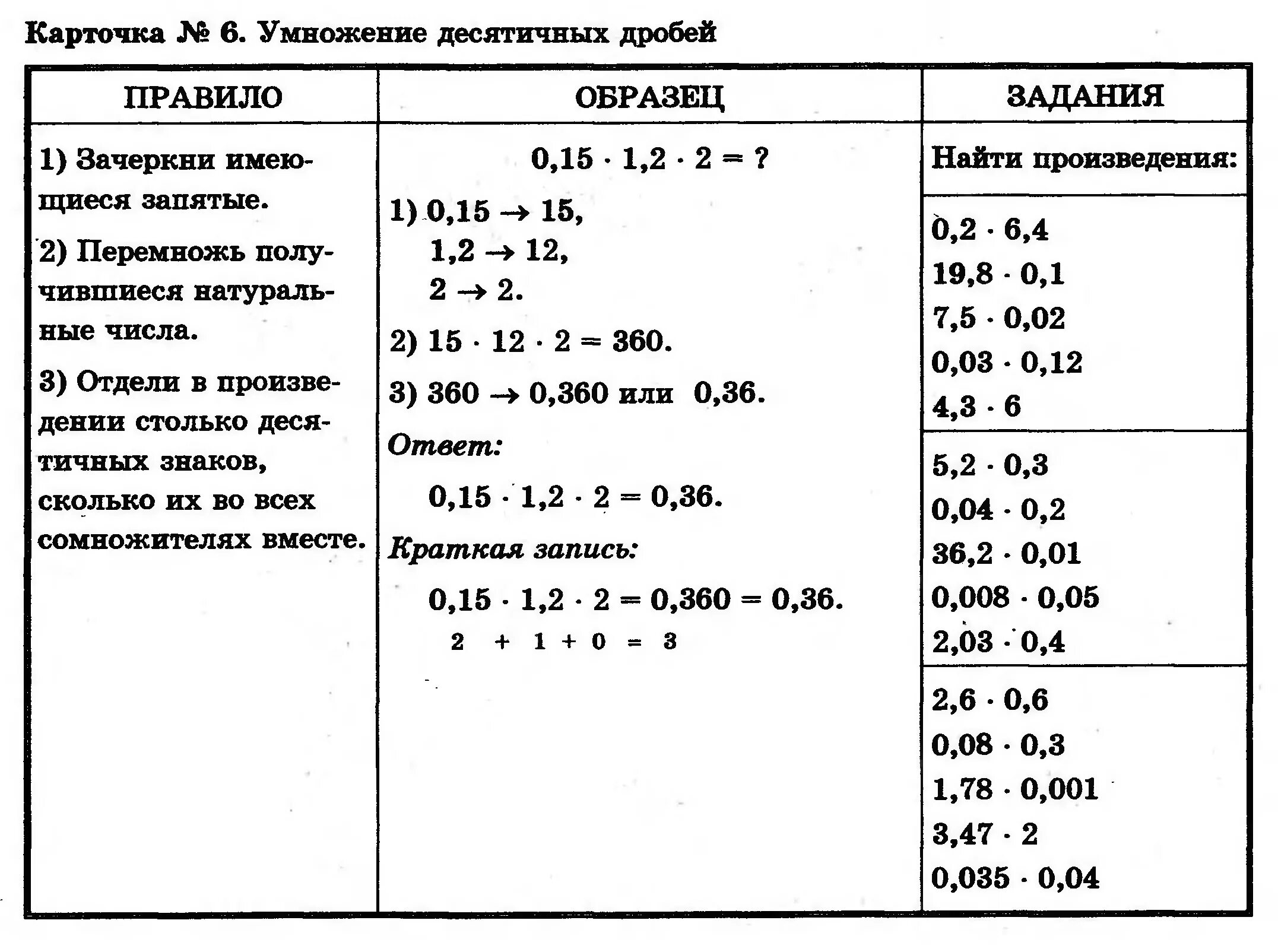 Перемножение десятичных дробей 5 класс. Правила сложения, вычитания и умножения десятичных дробей 5 класс. Правила умножения десятичных дробей. Деление десятичных дробей на десятичную дробь карточки.