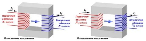 Трансформатор повышающий понижающий напряжение