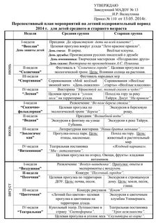 Перспективный план старшая группа сентябрь
