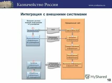 Система ведения требований