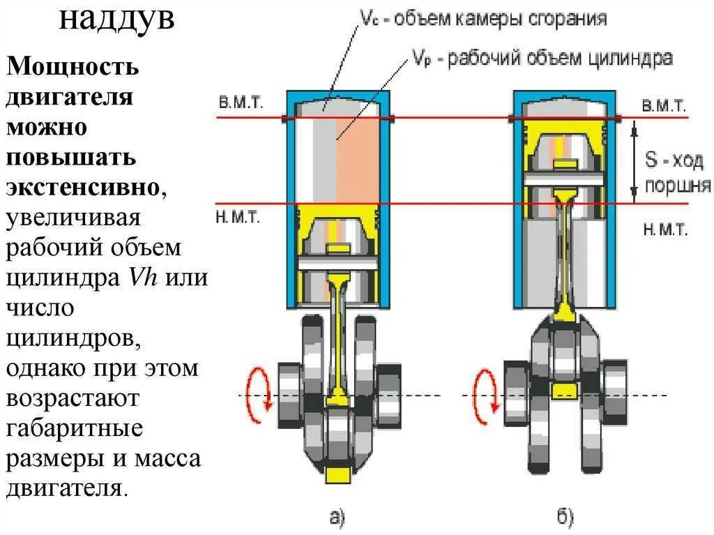 Кубы в двигателе это